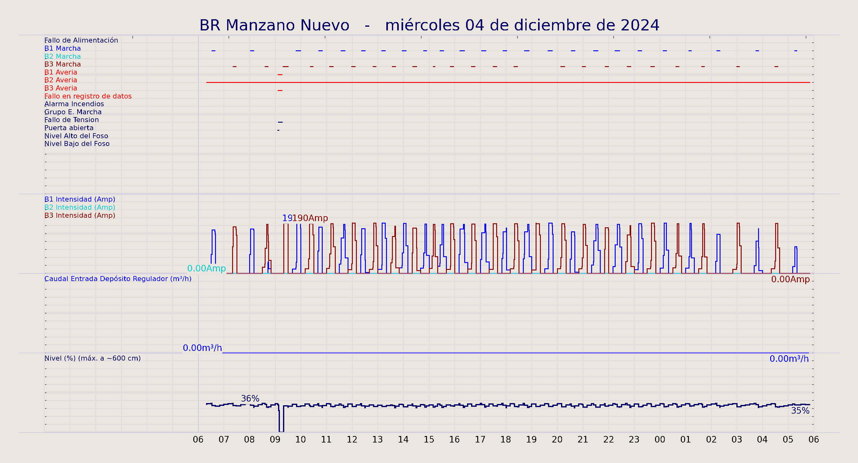 ../../imagenes/vid/2024/BR Manzano Nuevo/2024-12-04 BR Manzano Nuevo.png